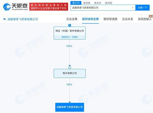 淘寶在蓉新設(shè)貿(mào)易公司，布局互聯(lián)網(wǎng)銷售新篇章