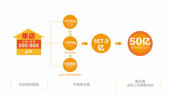 企業(yè)形象PPT設(shè)計概述與策劃核心要素